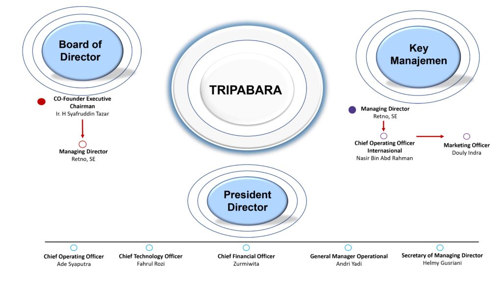 struktur tripabara_pages-to-jpg-0001
